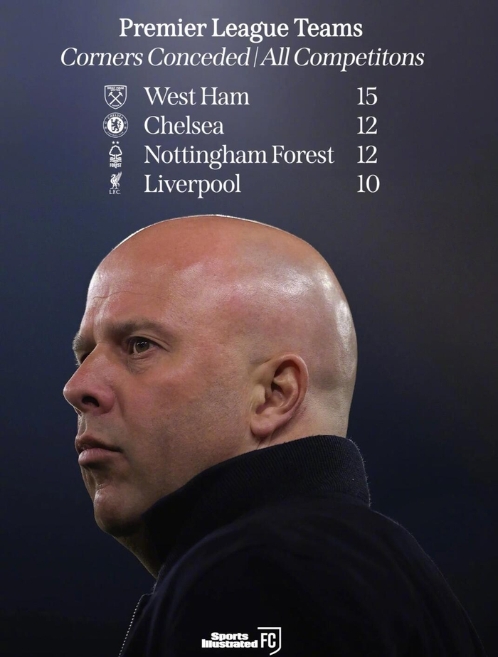 开云-利物浦本赛季角球丢球数达10球，英超排名第四|切尔西|西汉姆|英超球队|诺丁汉森林|斯洛特_新浪体育_新浪新闻